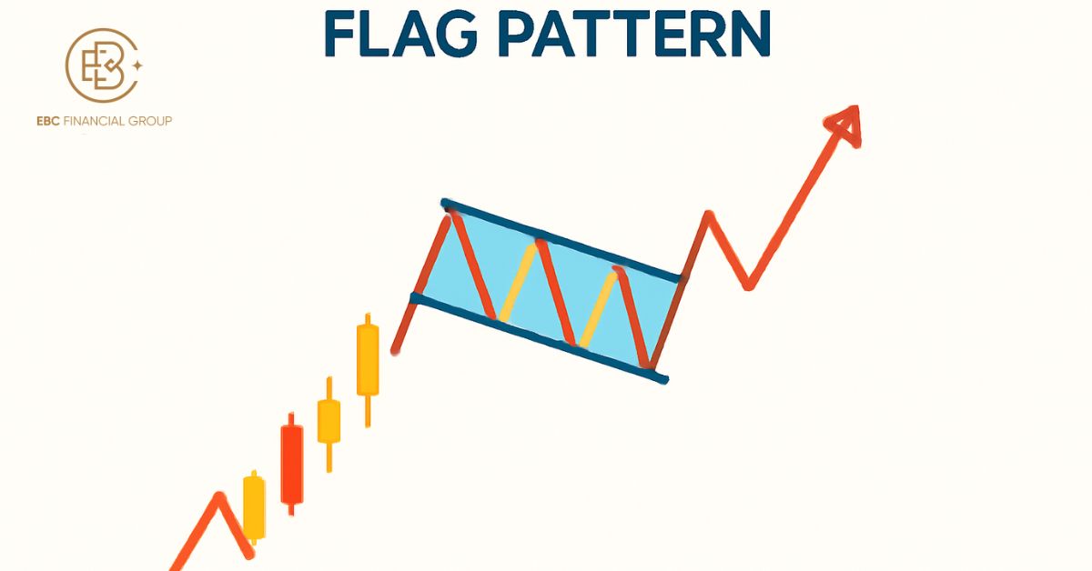 Mô hình lá cờ  - Đặc điểm và cách ứng dụng  