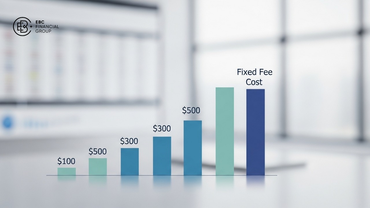 Định phí (fixed cost) là gì? Công thức và cách tính chi phí cố định