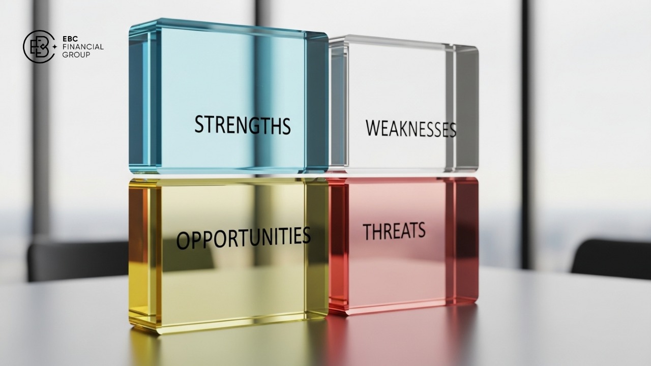 Ma trận SWOT là gì? Cách phân tích Mô hình SWOT & ví dụ