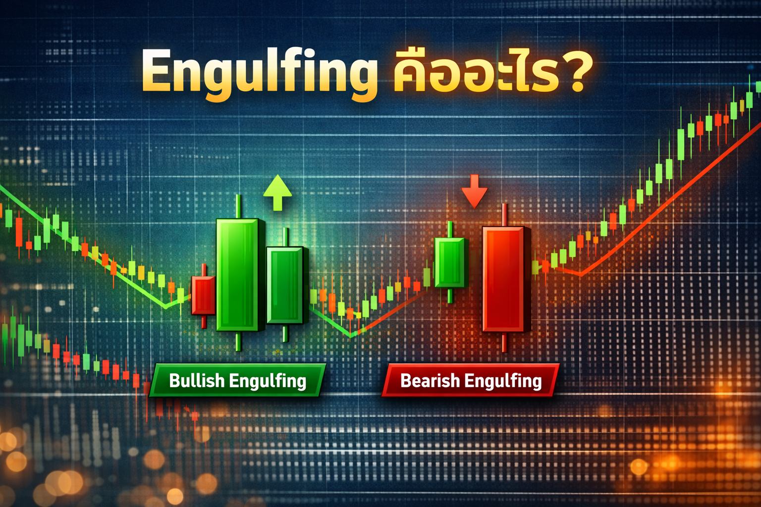 Engulfing คืออะไร? อ่านแท่งเทียนกลืนกินให้เข้าใจใน 5 นาที!