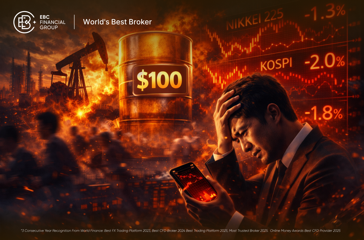 ตลาดการเงินโลกผันผวน ราคาน้ำมันแตะ $100 ทำหุ้นเอเชียร่วง!
