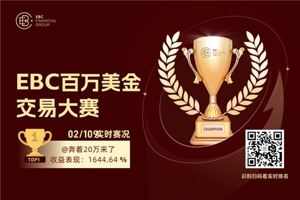 500变8000！看震荡行情终结者如何斩获16倍利润！