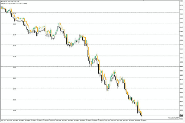 Can EA Trading Generate Stable Monthly Profits?