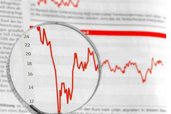 How to use RSI relative strength indicators to break through signals?