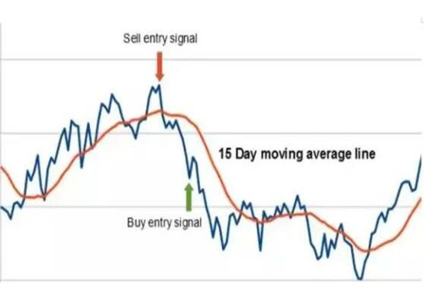 What is Martin's Strategy?
