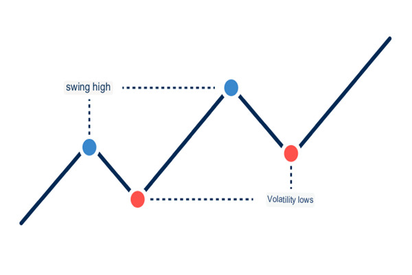 What is Band Trading?