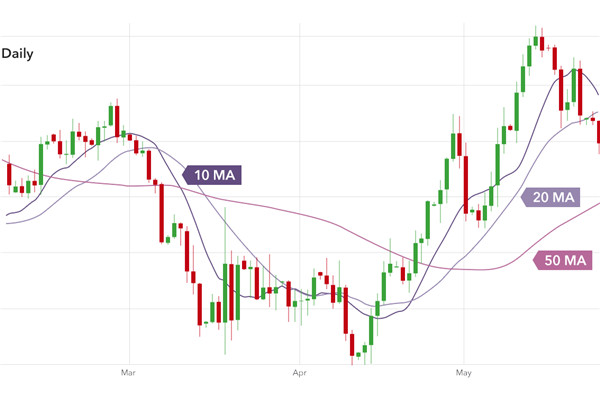 MA 지표의 특징은 무엇입니까?