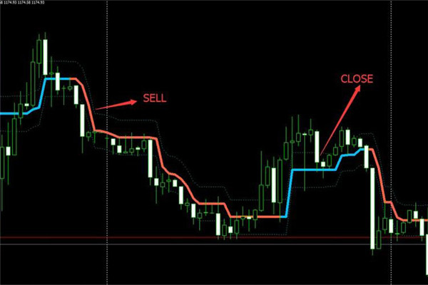 Análise de Indicadores Técnicos na Banda Trading