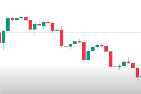 Share three K-line candle chart secrets
