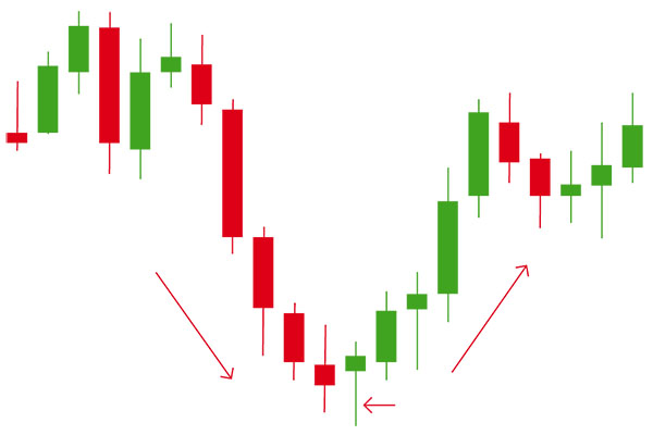 Transacciones de rango - ventajas y desventajas