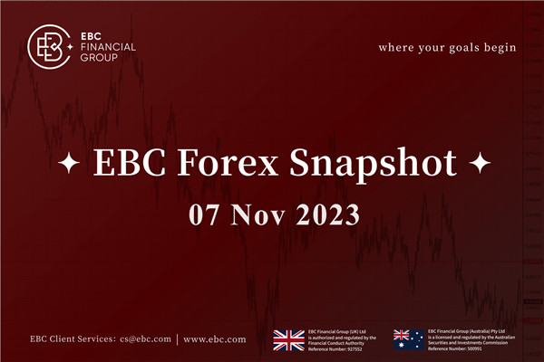 ธนาคารกลางออสเตรเลีย (RBA) ขึ้นอัตราดอกเบี้ย - EBC Daily Snapshot