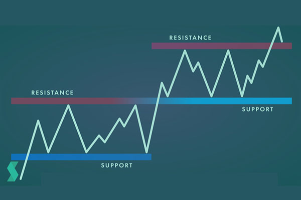Utilice soporte y resistencia para ir en largo y en corto