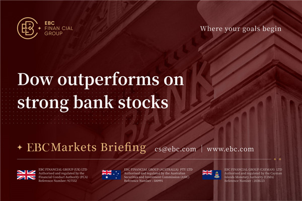 Dow แซงหน้าหุ้นธนาคารที่แข็งแกร่ง