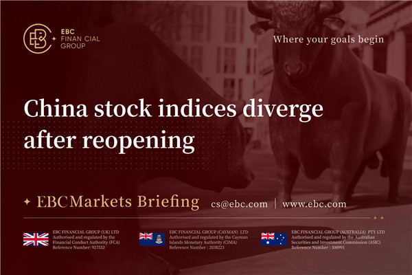 ​China Stock Indices Diverge After Reopening