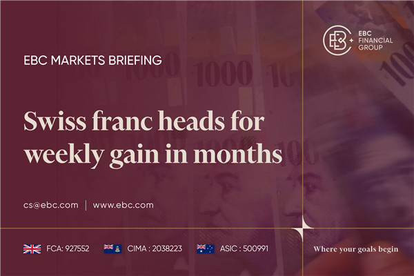​Swiss Franc Heads for Weekly Gain in Months