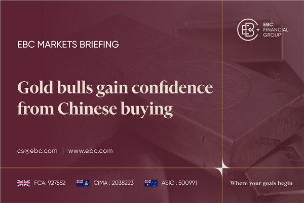 ​Gold bulls gain confidence from Chinese buying