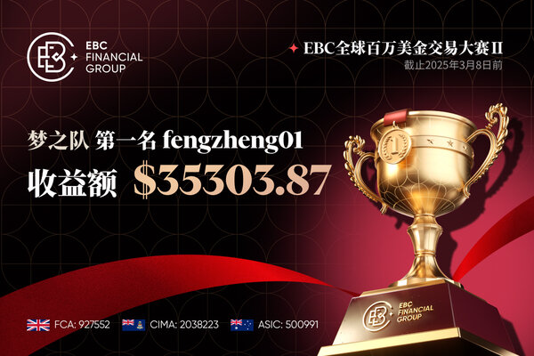 EBC百万美金交易大赛|首个10倍收益呼之欲出 梦之队一家独大