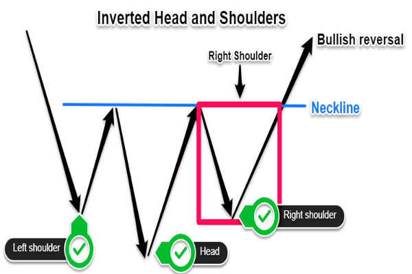 역 헤드 앤 숄더 트레이딩: 완전한 가이드