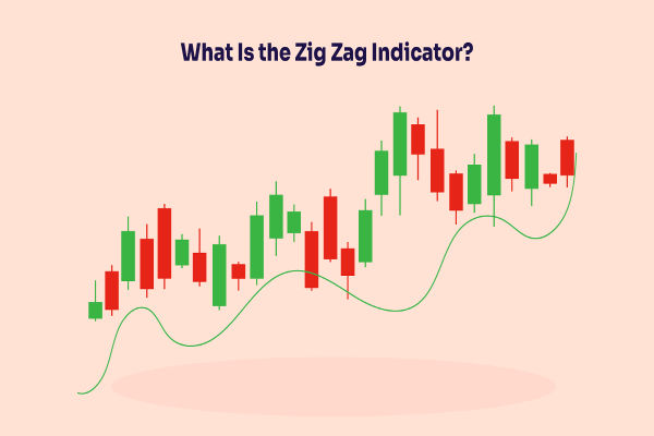 Como usar o indicador Zig Zag para melhores negociações