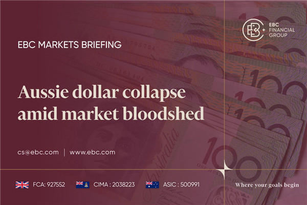 ​Aussie dollar collapse amid market bloodshed