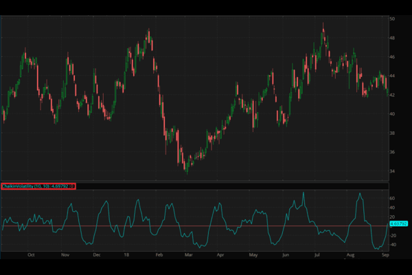 Chaikin 변동성 설명: 똑똑한 투자자를 위한 도구