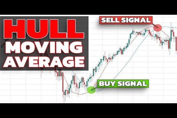 Hull Moving Average (HMA): Fast & Smooth Trend Indicator 2025