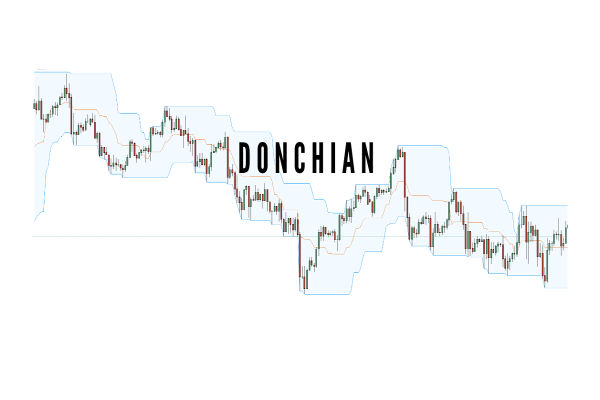 Canales de Donchian: Indicador de ruptura y tendencia