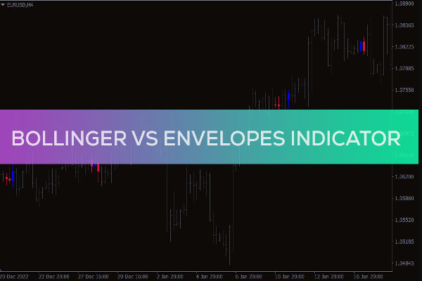 مؤشر الظرف أو نطاقات بولينجر: أيهما أفضل؟