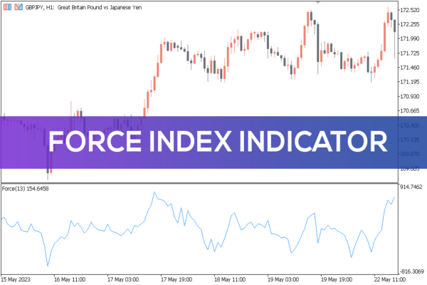 Índice de Força: Medindo a Força dos Movimentos de Preços