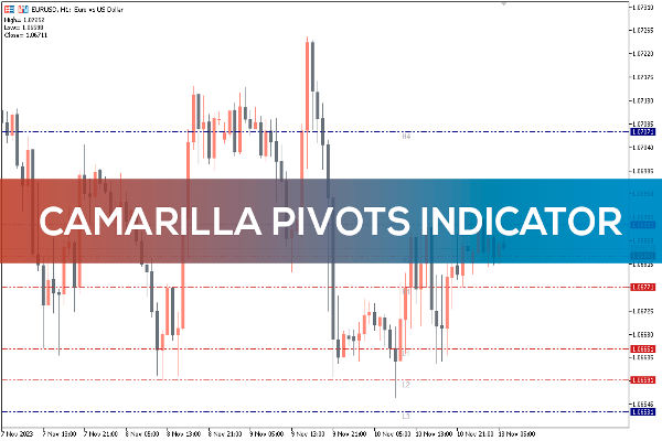 Fibonacci vs Camarilla Pivots: Precision Guide for Traders