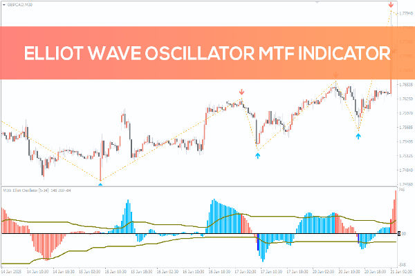 엘리엇 파동 오실레이터와 MACD: 어느 것이 더 나을까?