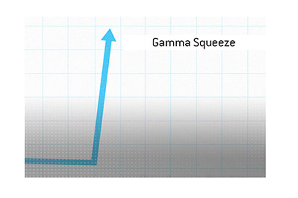 ¿Está su cartera preparada para una compresión gamma?