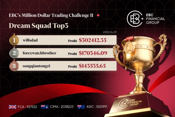 ​EBC's Million Dollar Trading Challenge II | $300,000 Profit Steals the Show as Traders Race to the Last Leg