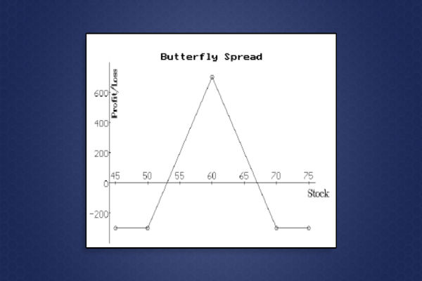 Butterfly Spread Options Strategy: Tips for Beginners