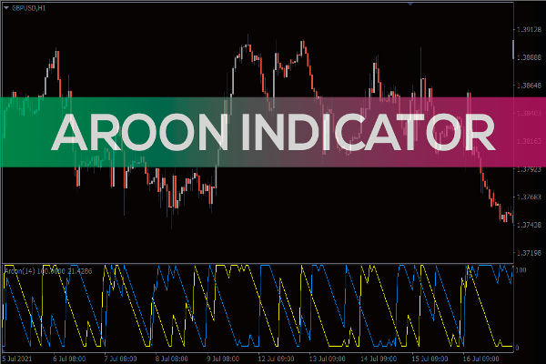 Indikator Aroon atau Rata-Rata Pergerakan: Mana yang Harus Digunakan?