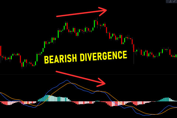 What Is Bearish Divergence and Why It Matters in Trading