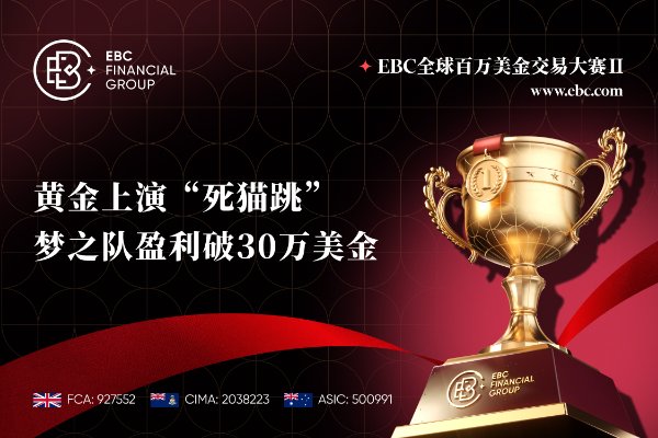 EBC百万美金交易大赛|黄金上演“死猫跳” 梦之队盈利破30万美金