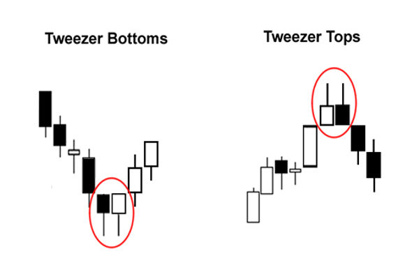 ट्वीजर टॉप बनाम ट्वीजर बॉटम: जानने योग्य मुख्य अंतर