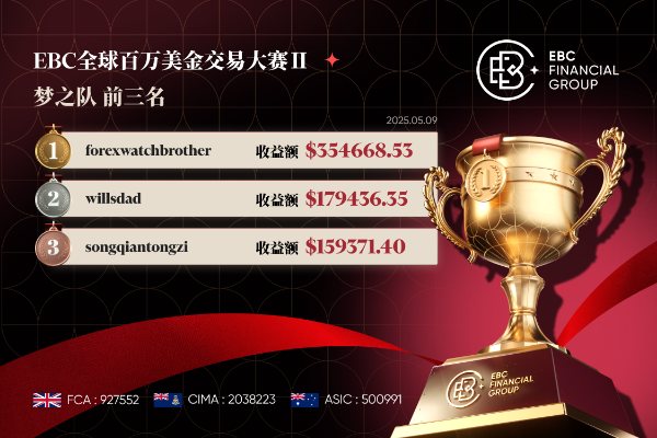 EBC百万美金交易大赛|财源滚滚 30万盈利一周被赶超
