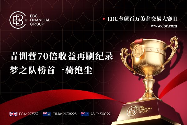 EBC百万美金交易大赛|梦之队向40万美金挺进 青训营双王鏖战70倍收益