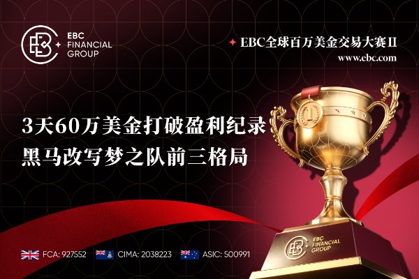 EBC百万美金交易大赛|3天60万美金打破盈利纪录 黑马改写梦之队前三格局