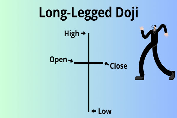 Long Legged Doji คืออะไร? วิธีสังเกตที่ใช้ได้จริง
