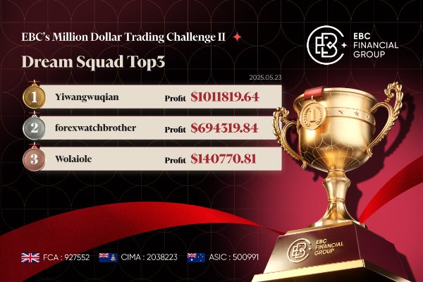 ​EBC’s Million Dollar Trading Challenge II | Пределы безграничны: трейдер превысил 1,01 миллиона долларов