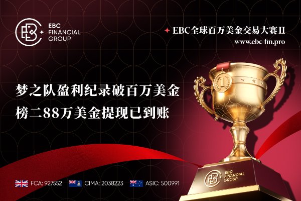 EBC百万美金交易大赛|梦之队盈利纪录破百万美金 榜二88万美金提现已到账
