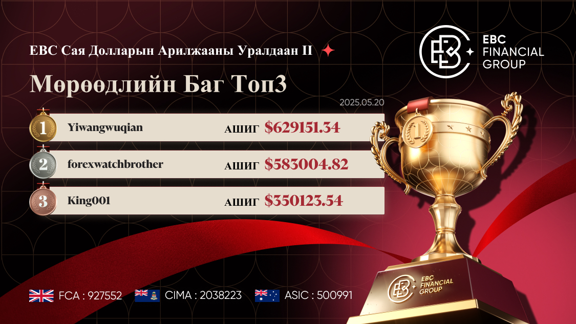 EBC Сая Долларын Арилжааны Уралдаан II | Шилдэг арилжаачид зах зээл тайван байхад аюулгүйгээр хөдөлдөг