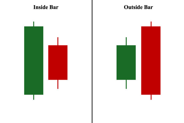 Vela de barra interior vs. vela de barra exterior: conoce la diferencia