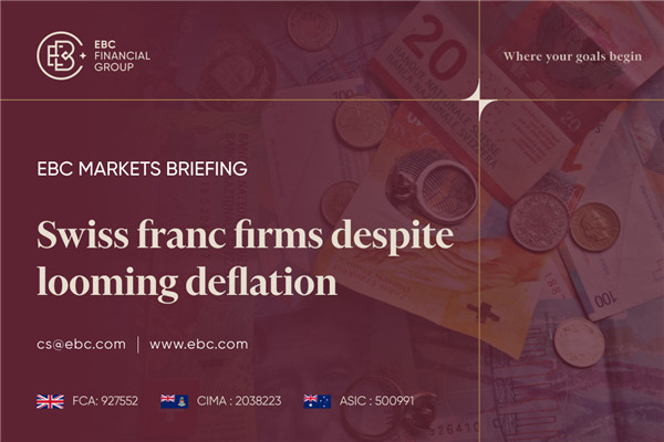 ​Swiss franc firms despite looming deflation