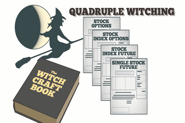Quad Witching Calendar 2025: Key Dates You Should Know 