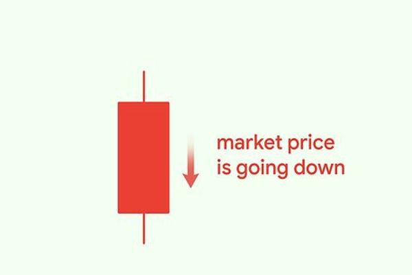 레드 해머 캔들스틱 설명: 장점, 단점 및 예시