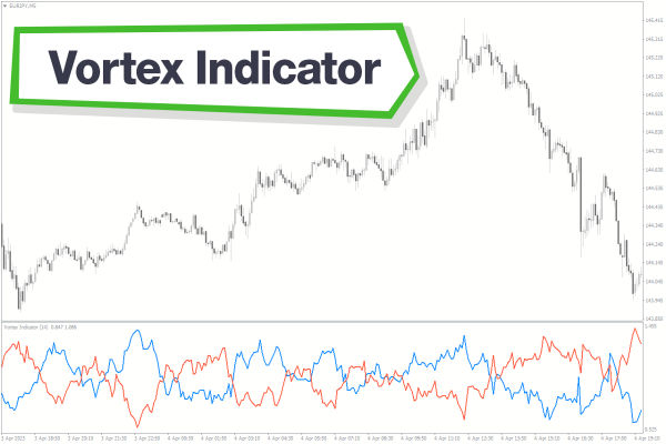 5 Alasan Trader Mengandalkan Indikator Vortex